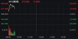 刚刚，港股大跌！机器人概念股，逆市暴涨