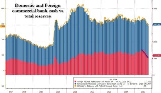利率罕见暴涨！美国“钱荒”出现了？