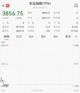 韩国股市，开盘大跌！