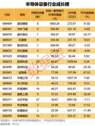 业绩暴增，688809，华为哈勃参股！芯片测试量价齐升，优质概念股稀缺（附名单）