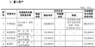 小蛇吞大象！上市公司净资产不足1500万，80亿跨界并购！