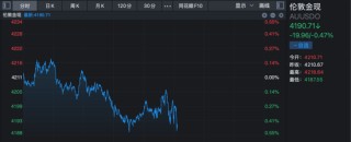 深夜，黄金、白银、原油，集体跳水！美联储重磅来袭！