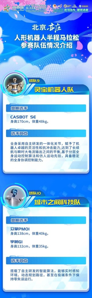 阵容揭晓！2025北京亦庄人形机器人半马参赛名单
