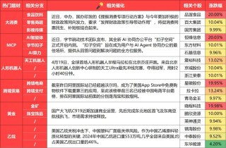 4月22日 盘前热点事件关注（各大热门题材概念股全梳理）