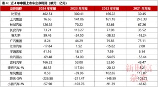 中国车企为何不能内卷“价格战”？