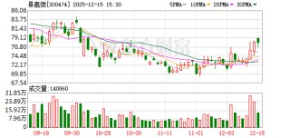 景嘉微：2025年7月份至9月份公司产品销售收入增加且前期推进的部分项目已顺利验收