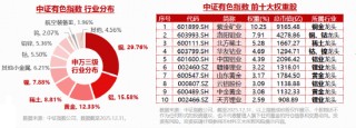 铝业龙头领涨！天山铝业、中孚实业携手涨超4%，华宝基金有色ETF（159876）盘中拉升1%，近5日吸金2435万元
