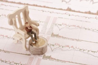 如何理解期货交易操作？期货买开的流程是什么？