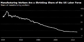 美元霸主之位腹背受敌 世界储备货币跌跌不休会产生何种冲击？