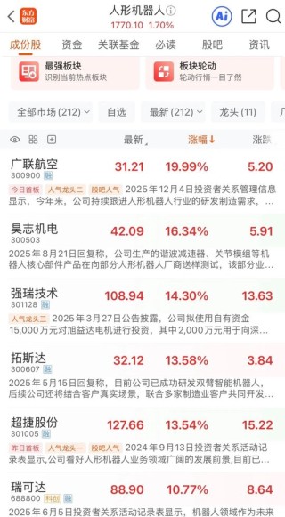 机器人涨停潮！“杭州六小龙”，又有大消息