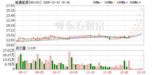 控股股东或变更，最牛股胜通能源收获六连板丨透视一周牛熊股