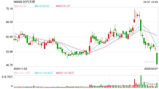 时代天使出海不易，盈利能力待提振