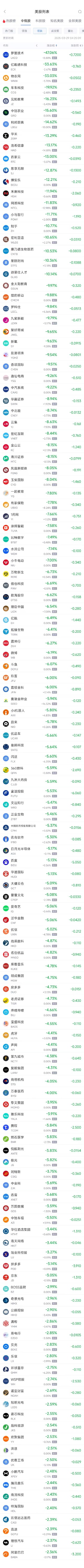 周五热门中概股普跌 台积电跌1.78%，阿里巴巴跌2.36%