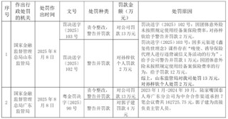 63岁总经理卸任首席投资官一职！陆家嘴国泰人寿全年保费首破百亿