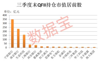 外资爆买股揭晓，最高年内上涨1487.7%！（附名单）
