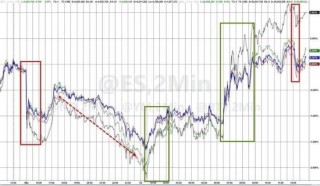 伊朗危机点燃通胀担忧，美股指惊险走V，原油暴涨重创美债，美元大涨，黄金冲高回落