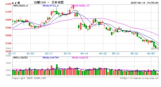 【白糖周报】中东局势紧张推涨油价 关注巴西制糖比