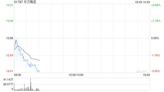 东方甄选公布首次公开发售前购股权计划到期
