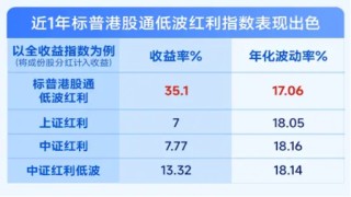 掘金港股，低波红利正当时！港股通红利ETF（159220）4月17日起开售