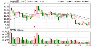 中钢天源：公司将在论证完成后及时履行审议程序和信息披露义务