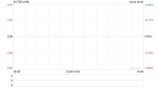 LHN以2580万新加坡元出售其于115 Geylang Road资产的股权