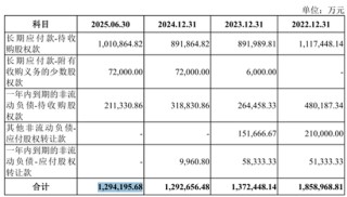 募资85亿！一边大额分红！一边补流还贷！惠科股份再冲IPO