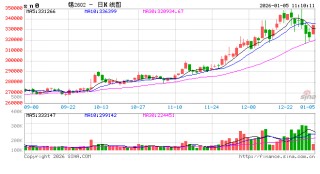长江有色：地缘风险引发供紧担忧及政策“礼包” 5日锡价或上涨