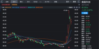 九成机构调研股上涨！三大热门领域被“踏破门槛”！