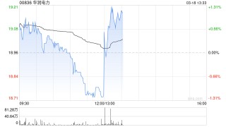 华润电力将于7月27日派发末期股息每股0.771港元