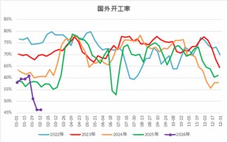 甲醇：强地缘弱现实博弈，上下两难？