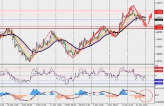 TMGM每日市场（12月22日）