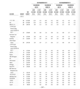 知情人士：宁德时代不希望太多散户参与IPO
