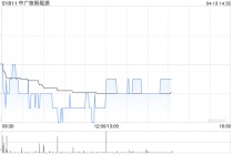 中广核新能源3月完成发电量1663.9吉瓦时 同比减少5.7%
