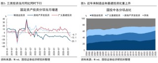 国信证券荀玉根：投资增速回正靠AI和股市