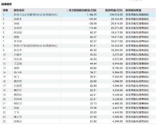 机器人概念大牛股，下周解禁超50亿元