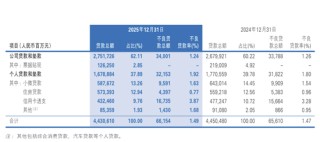 民生银行：在“止血”与“生长”之间
