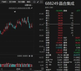 半导体概念股，大动作！688249，重要投资！