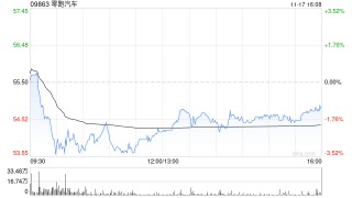 华兴证券：首予零跑汽车“买入”评级 持续看好新车型催化下销量盈利双增长