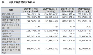 打新赚翻了！下周，又有新股来了
