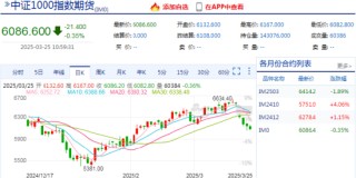 看股指期货的APP，实时行情让交易更轻松：新浪财经APP专业评测