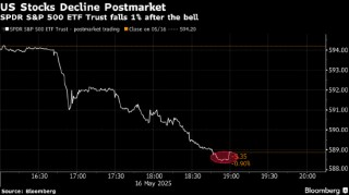 穆迪下调美国信用评级：华尔街策略师的反应