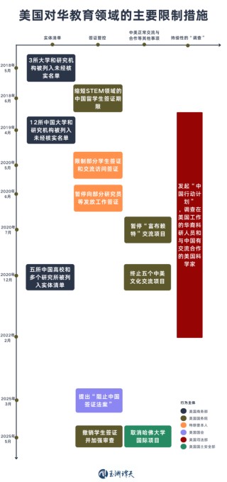 签证限制升级背后：美国的困局