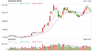 突发公告！寒武纪原副总起诉索赔近43亿元