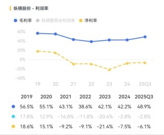 纵横股份点评：专注工业无人机，但还在生死线上挣扎！