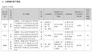 硬刚智利金融机构475天后，千亿天齐锂业诉讼遭驳回！