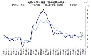 中金：市场对伊朗风险定价充分了吗？