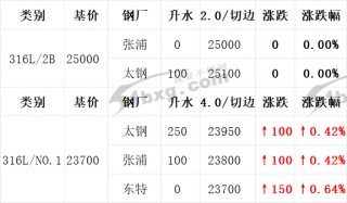 无锡1月6日不锈钢价格指引