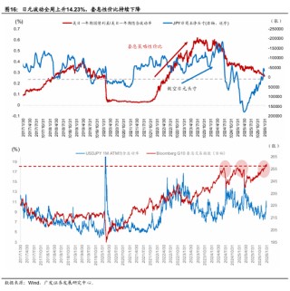 广发宏观：全球叙事切换：杯弓蛇影还是未雨绸缪？