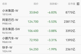 集体爆发！千亿巨头，涨停！