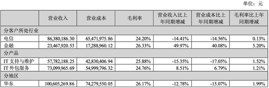 股价半年涨4倍 天玑科技是被热度强推出来的“空中楼阁”? 第2张 股价半年涨4倍 天玑科技是被热度强推出来的“空中楼阁”? 第2张